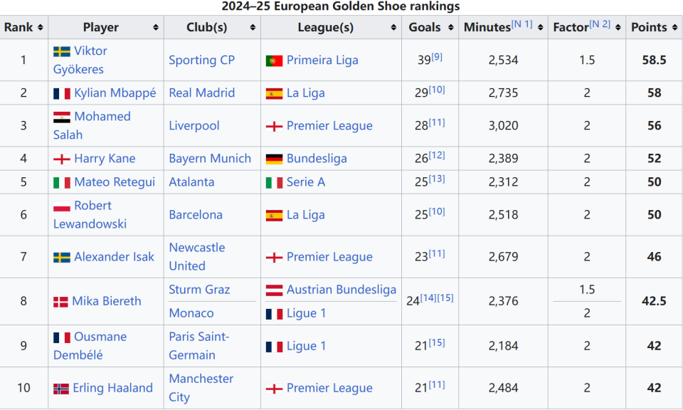第13轮：朗斯1-0斯特拉斯堡 集锦